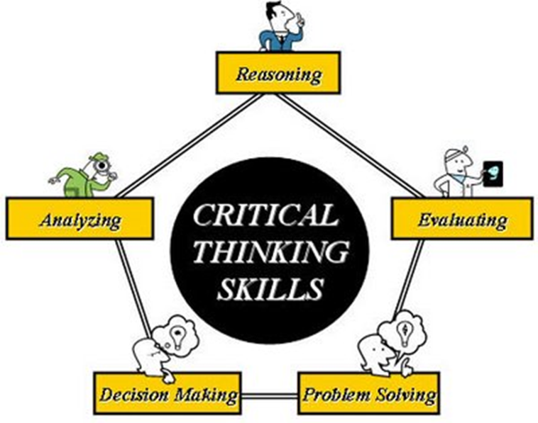 what are the 8 principles of critical thinking