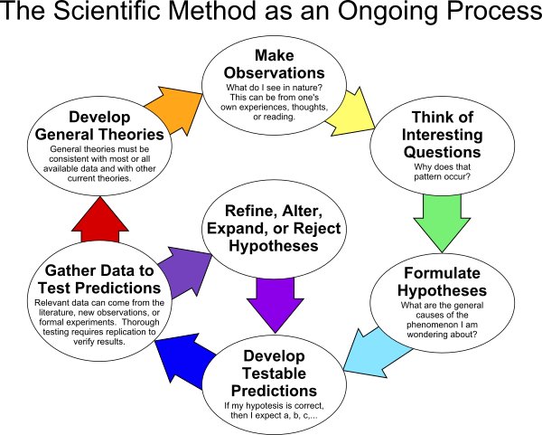 how is critical thinking used in forensic science